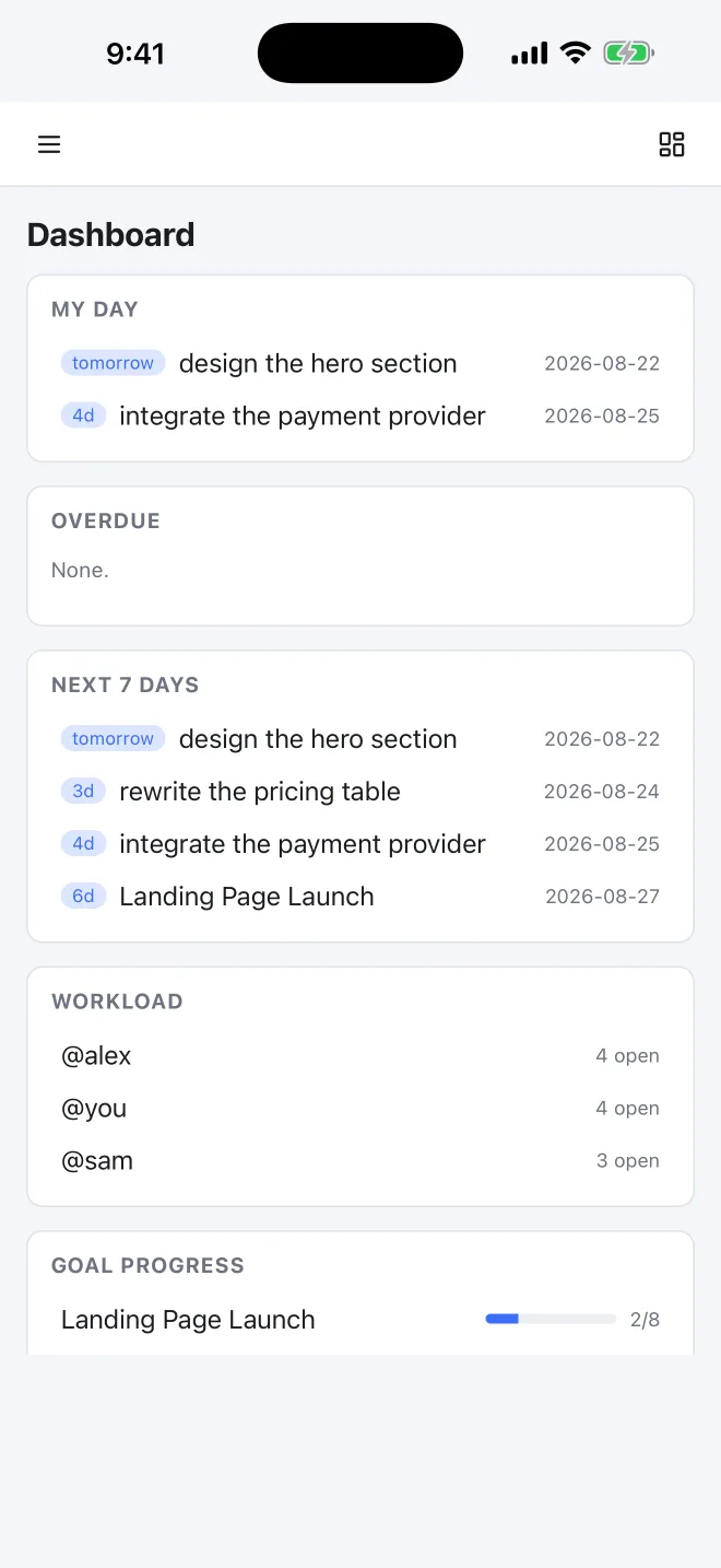 The dashboard on iPhone: My Day, overdue, the next seven days, workload and goal progress.
