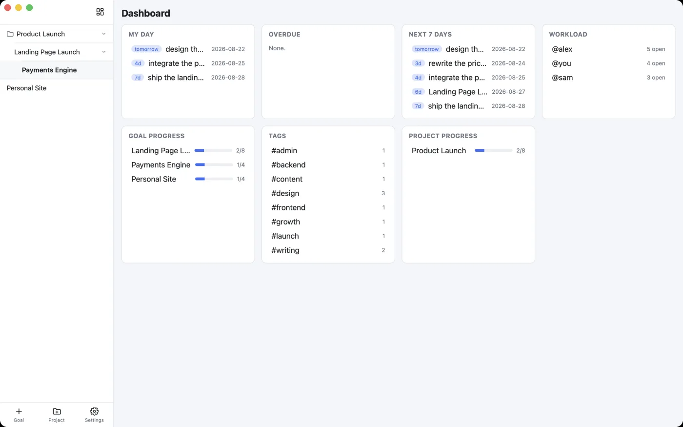 The dashboard: My Day, overdue, the next seven days, workload per person, tags, and progress per goal and project.